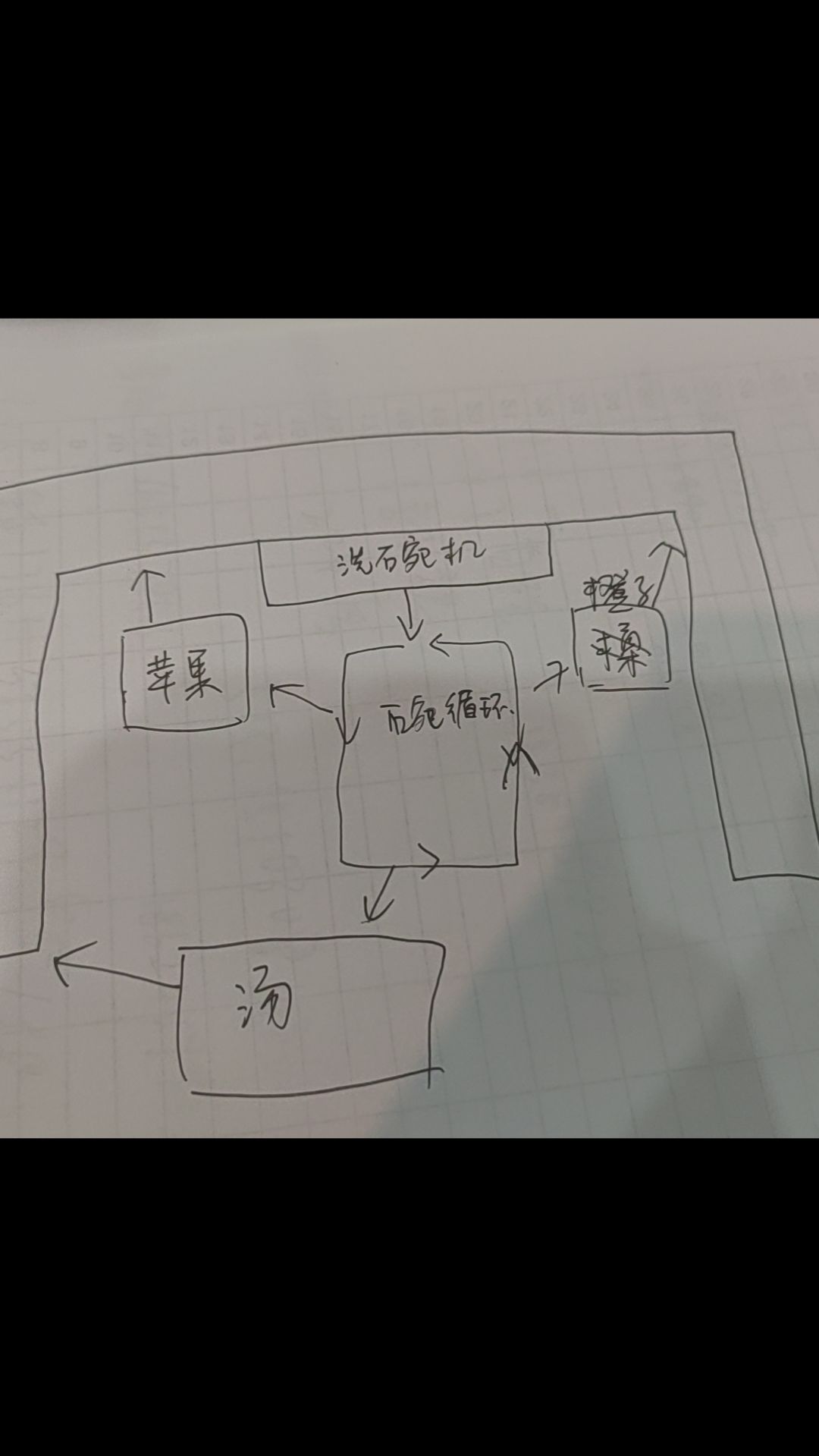 所以接下来的方向是设计三张桌子三个菜吗？ 3