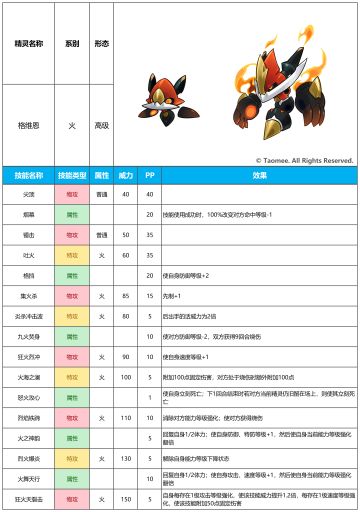 【赛尔号手游】2025年11月26日新增精灵