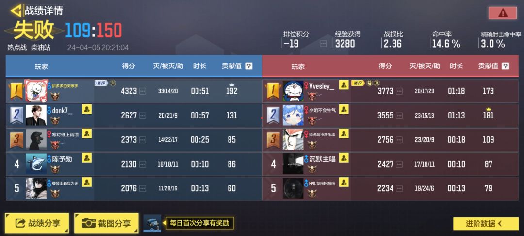 这游戏到底谁在赢啊 2
