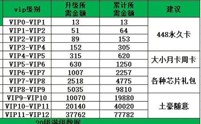 up记录,周年红卡置换表格,和其他的 2