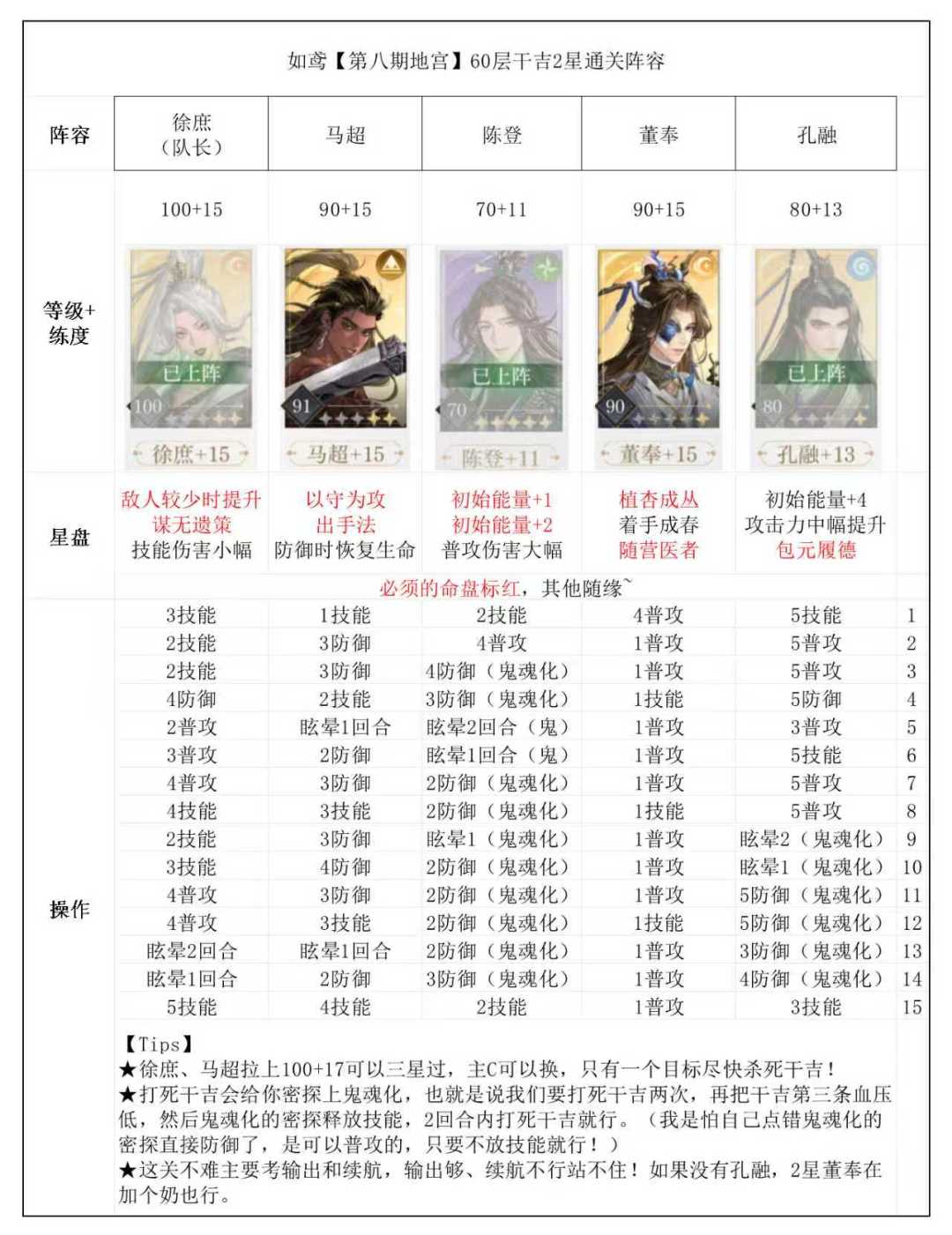 如鸢『第八期左慈地宫』60层干吉2星阵容 3