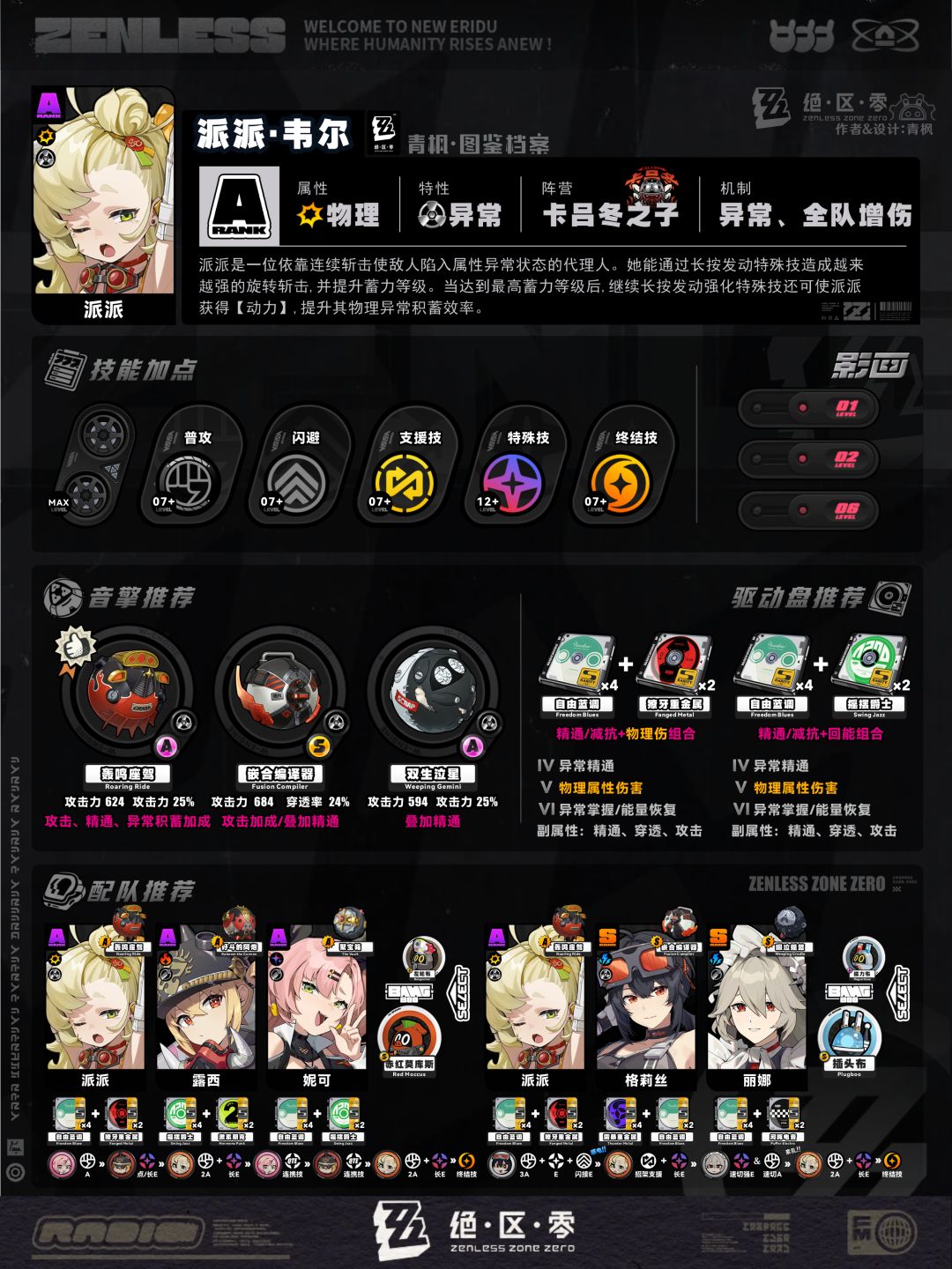 【1.2攻略征集】上半角色养成档案丨一图流 2