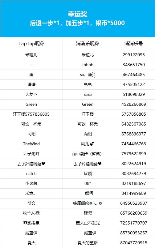 【晒美食图鉴】获奖公告 3