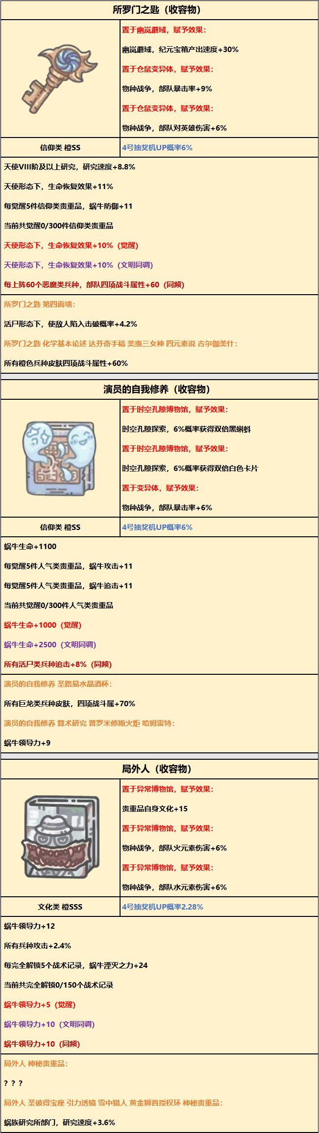 下次活尸研究抽奖up是多久啊求问义父截图