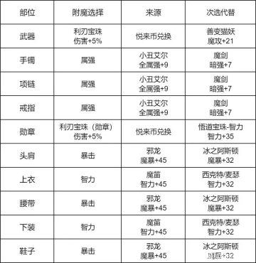 5.21必须要知道的👏