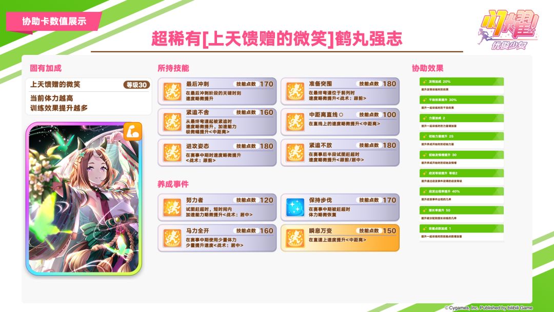 即将于10月13日登场的3★养成优俊少女与超稀有协助卡数值公开！ 3