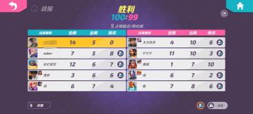 超刺激，超开心的