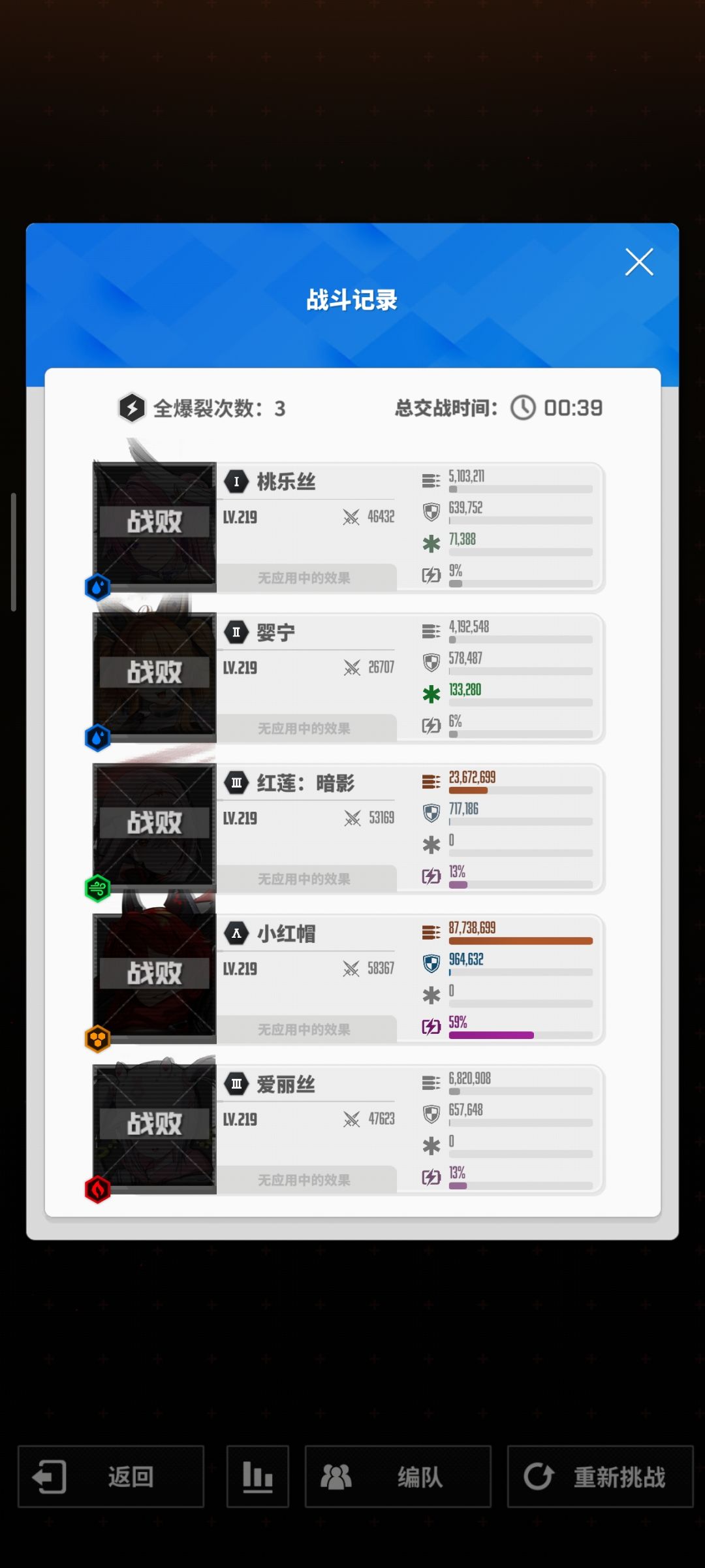 如果能上两个小红帽就好了 1