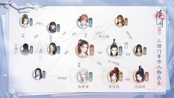 【影坊情报】三镖门事件人物关系图