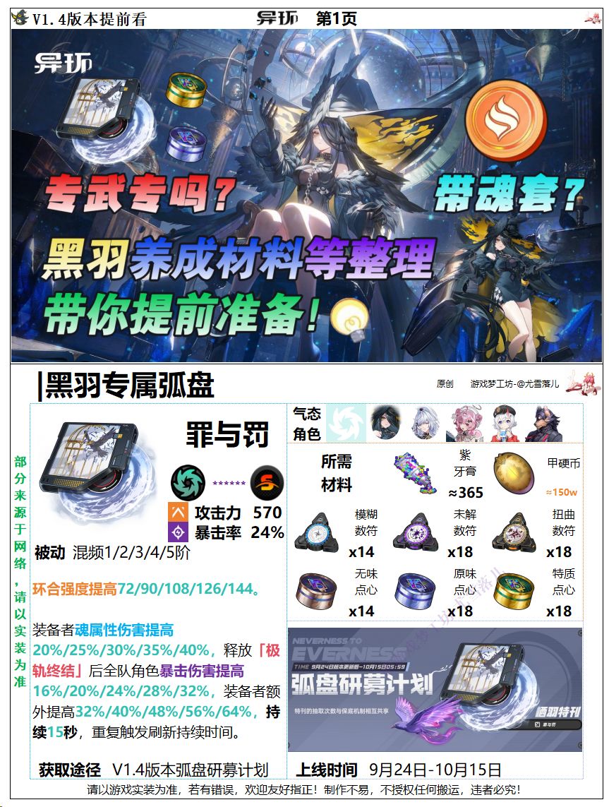 异环攻略:黑羽弧盘、空幕、养成材料整理! 1