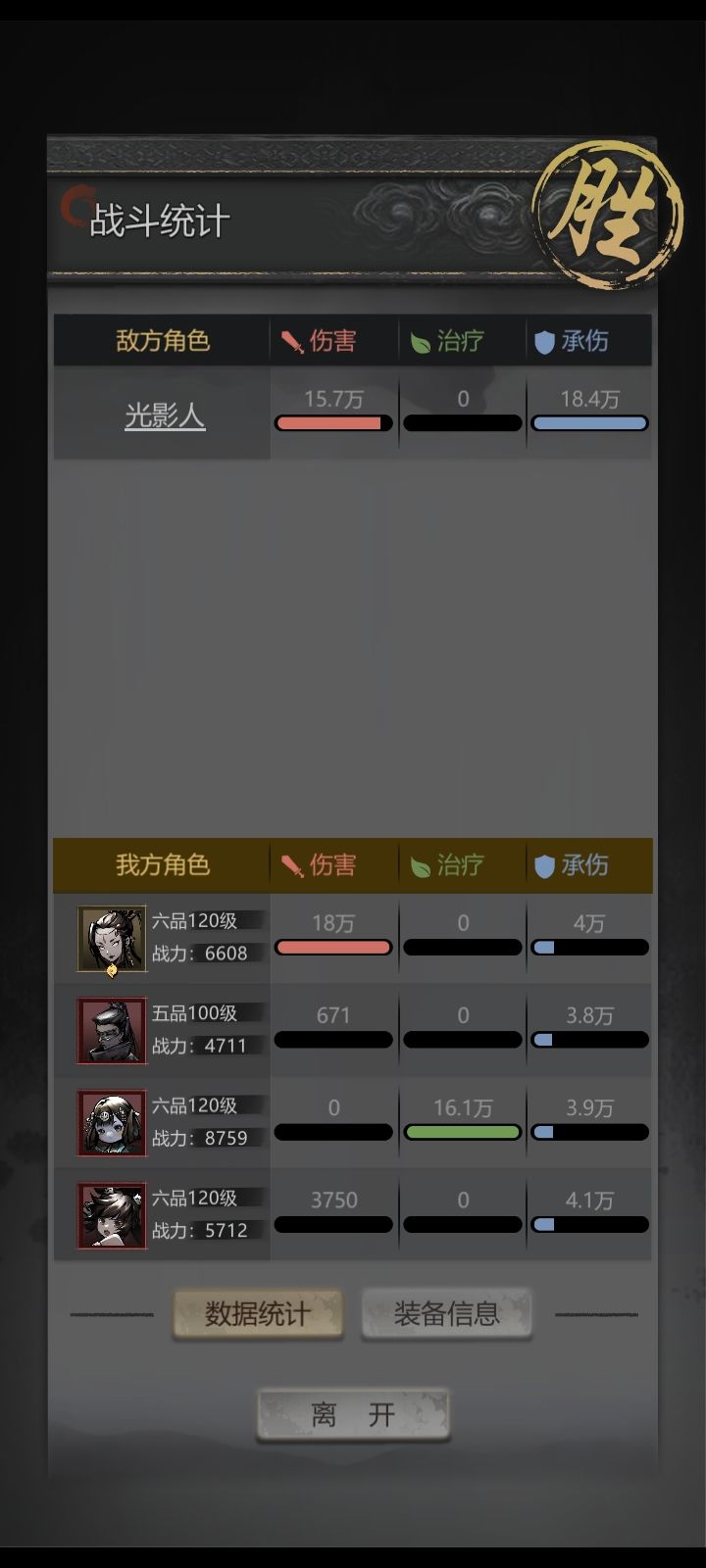 光影人 2