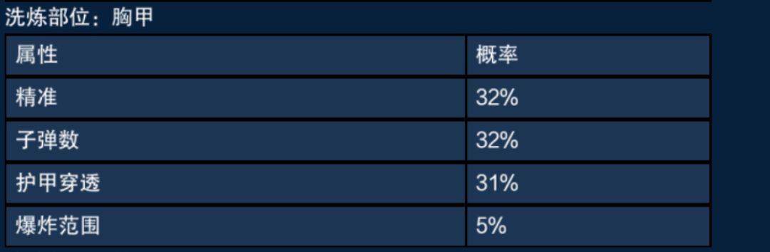 【像素射击攻略】立即战斗•武器与护甲 2