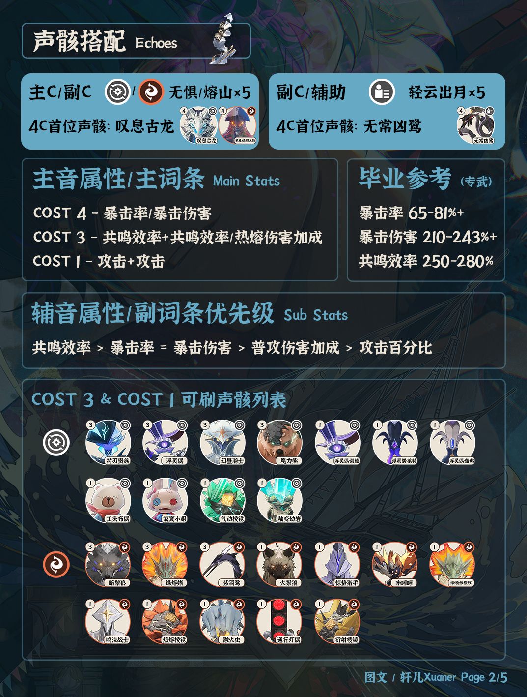 鸣潮角色 | V2.5布兰特培养攻略一图流 2