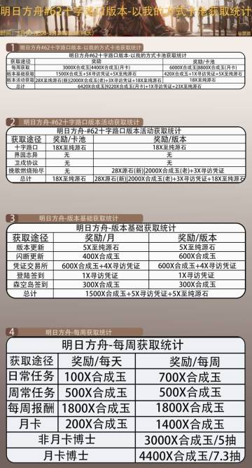 #62十字路口版本-以我的方式卡池基础获取统