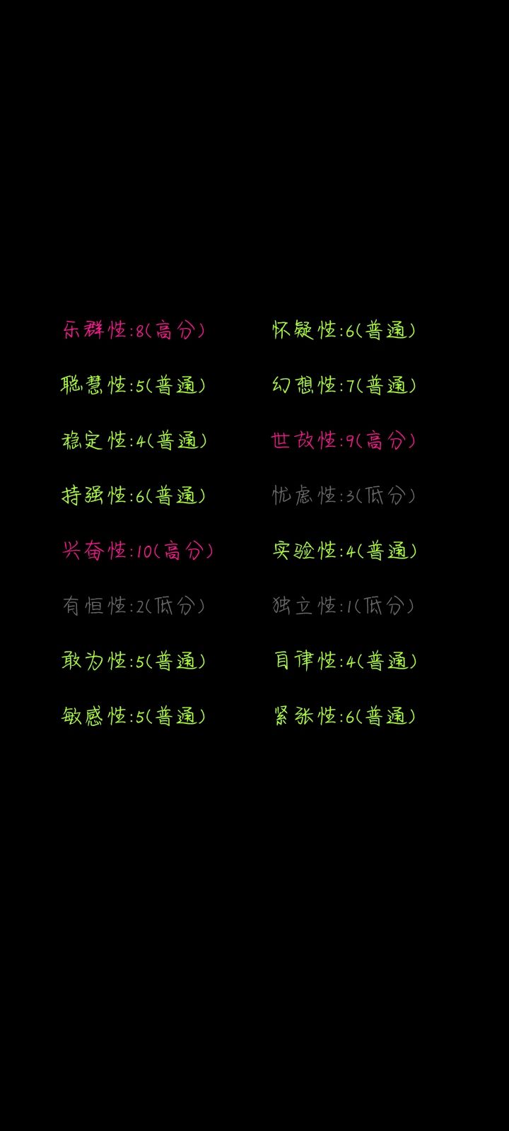 半个小时了解真正的自己截图