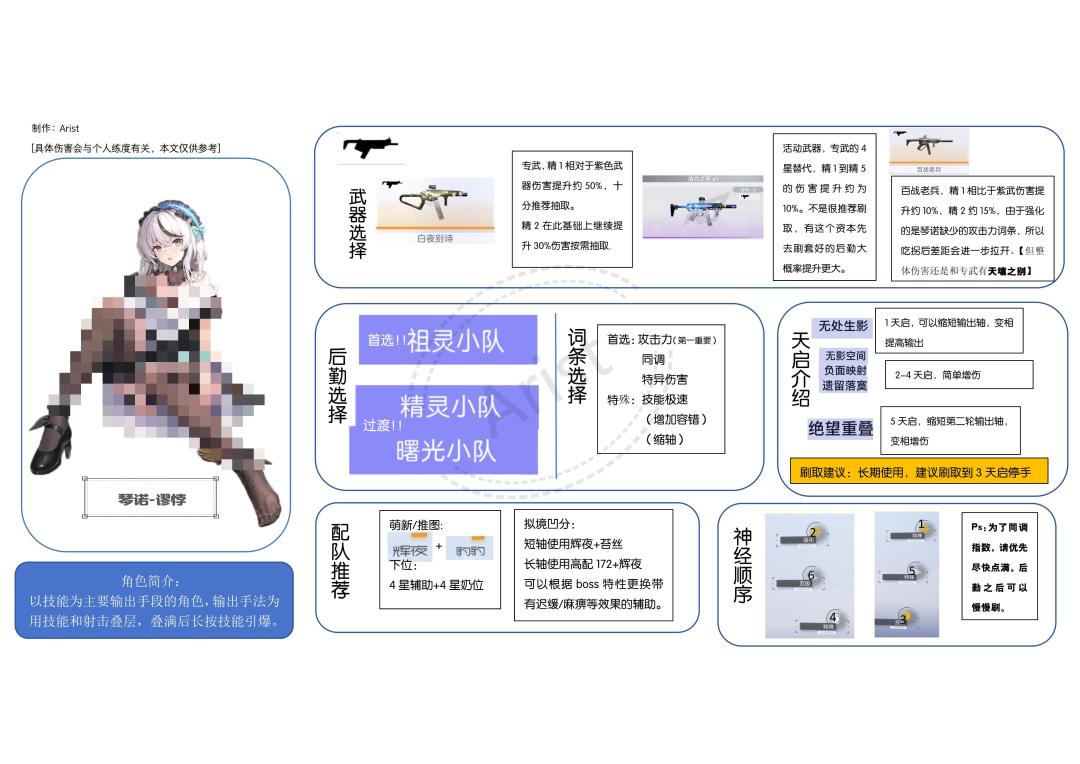 【琴诺-谬悖】一图流攻略截图