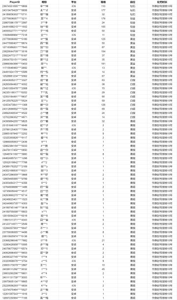 《使命召唤手游》12月15日安全处罚公告