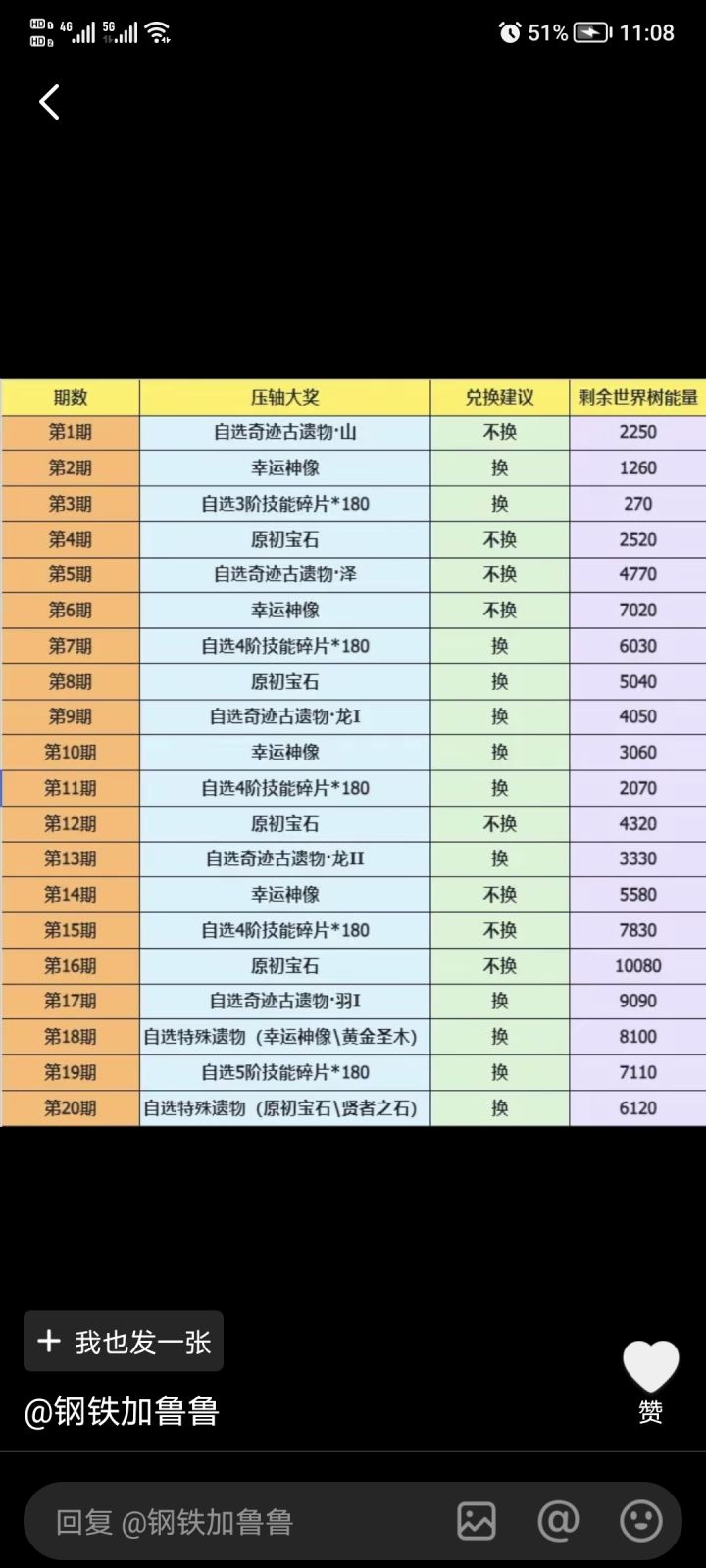 0氪之路怎么选择截图