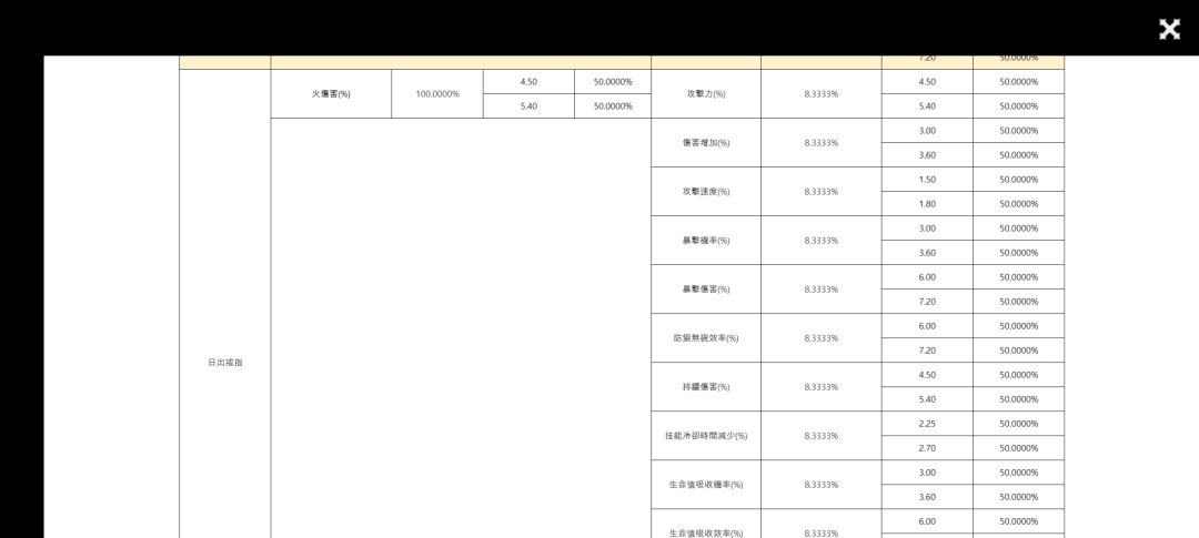 50%概率4.5%火伤和5.4%火伤 3
