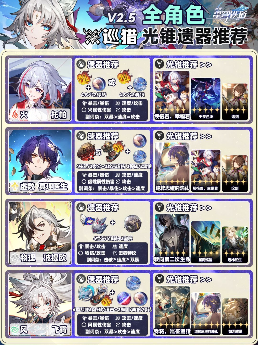 星穹铁道2.5全角色❗遗器光锥选择 1