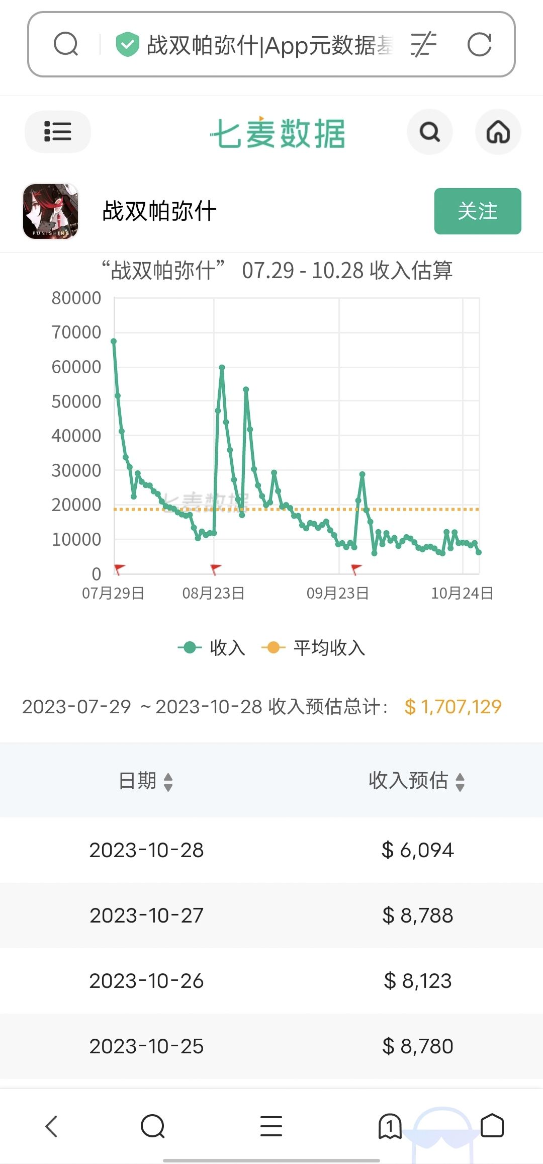 凭kl小胳膊小细腿的体量,结晶的作用在哪? 2
