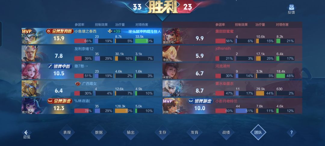 更新首场:新春大捷!MVP+金牌 3
