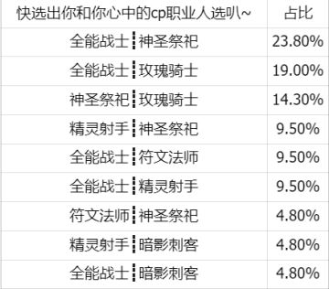 投票结果香疯了！