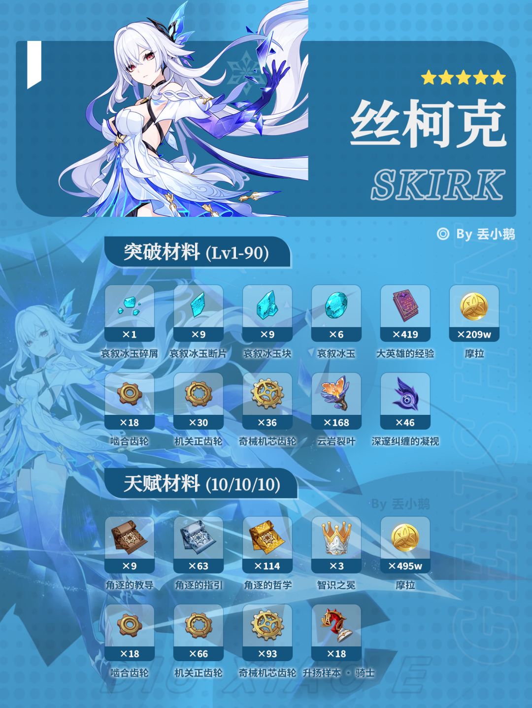【月之五】下半Up角色突破天赋材料 2