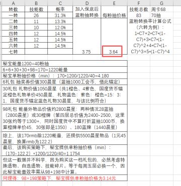 周卡与秘宝粉抽获取率对比