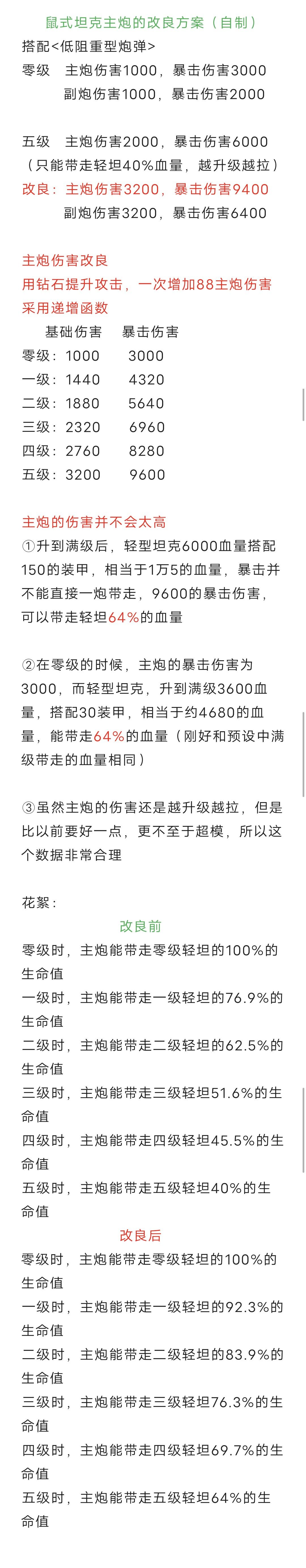 自制了一个鼠式坦克主炮的改良截图