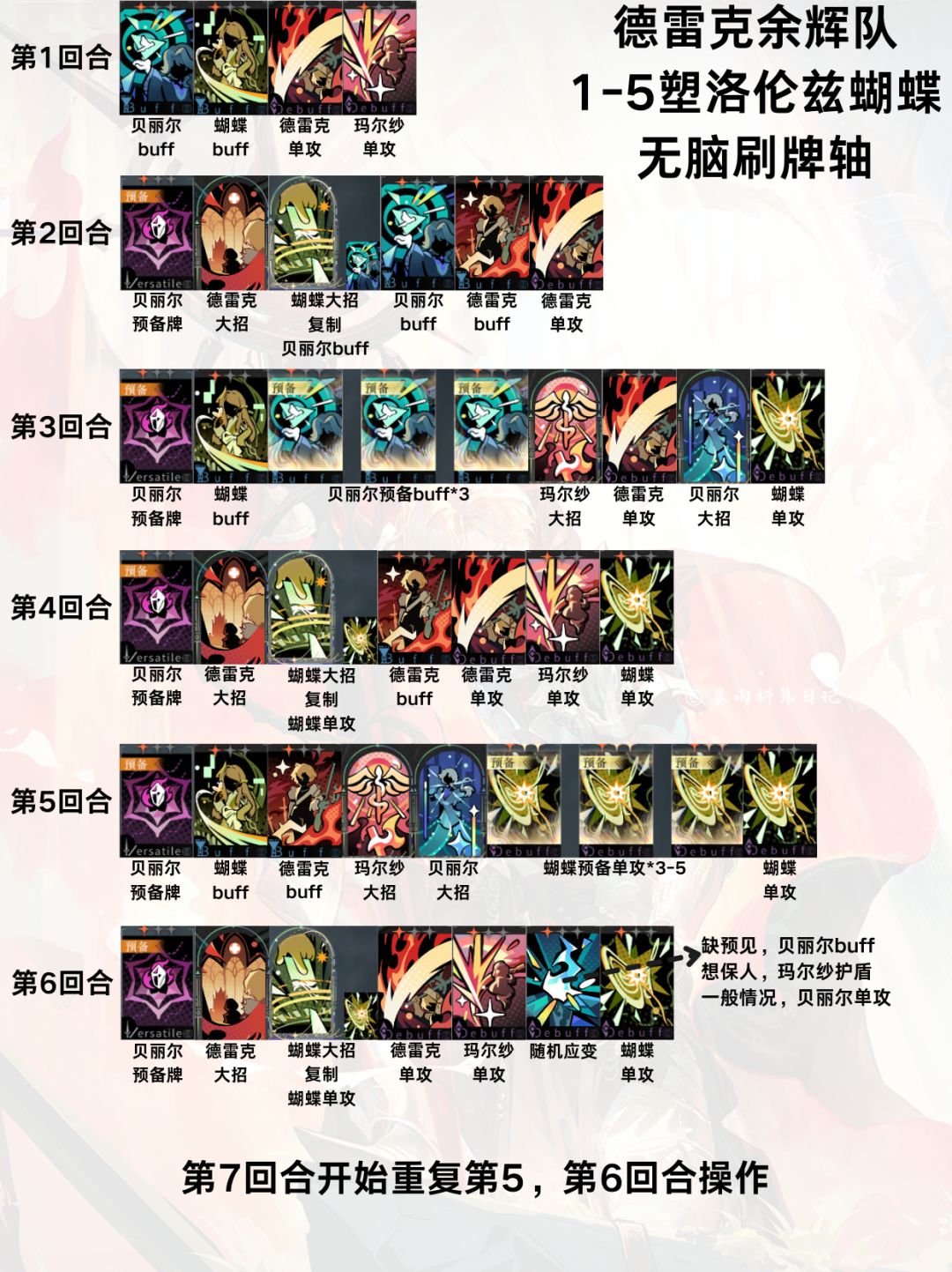 4.0余辉队 最新养成与出牌手法 全指南 2