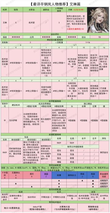 【最详尽钢岚人物推荐】艾琳篇