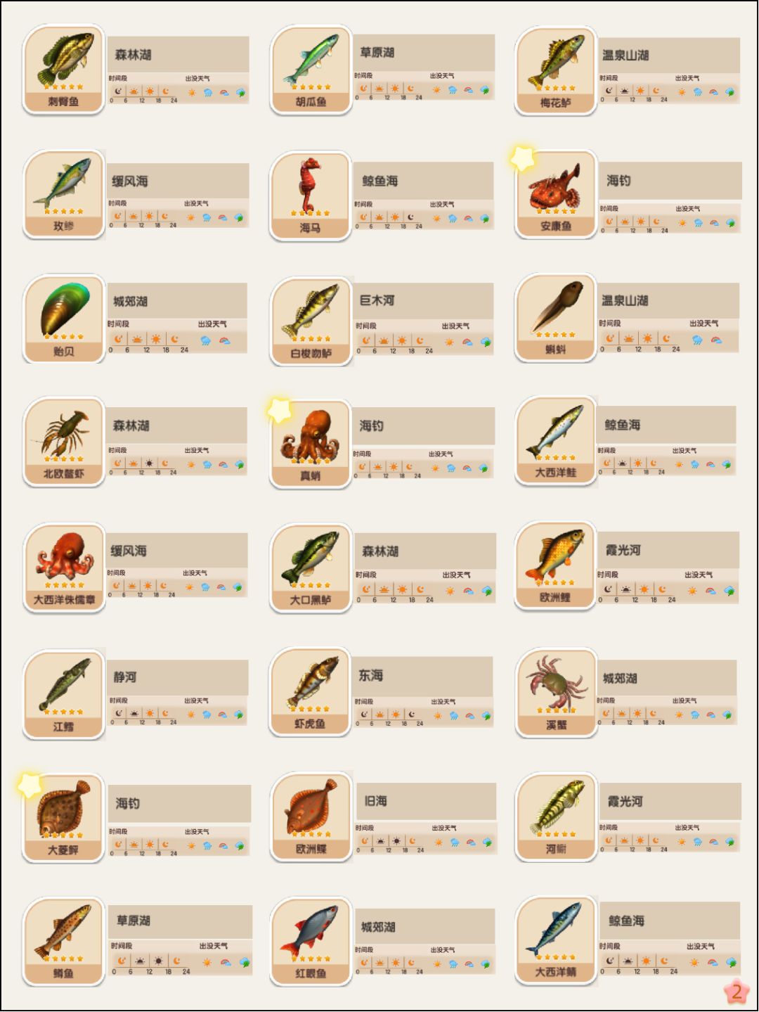 心动小镇 | 收集无难度之钓鱼全图鉴 3