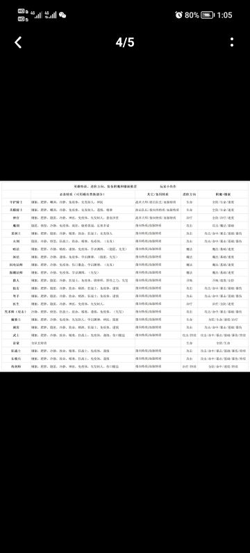 新手特质精华升星攻略