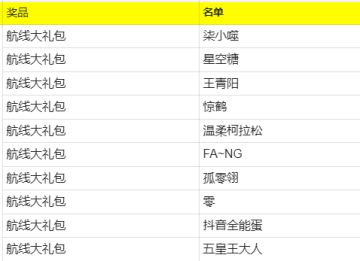 【已开奖】每周话题|德雷克特性考验！赢航线大礼包