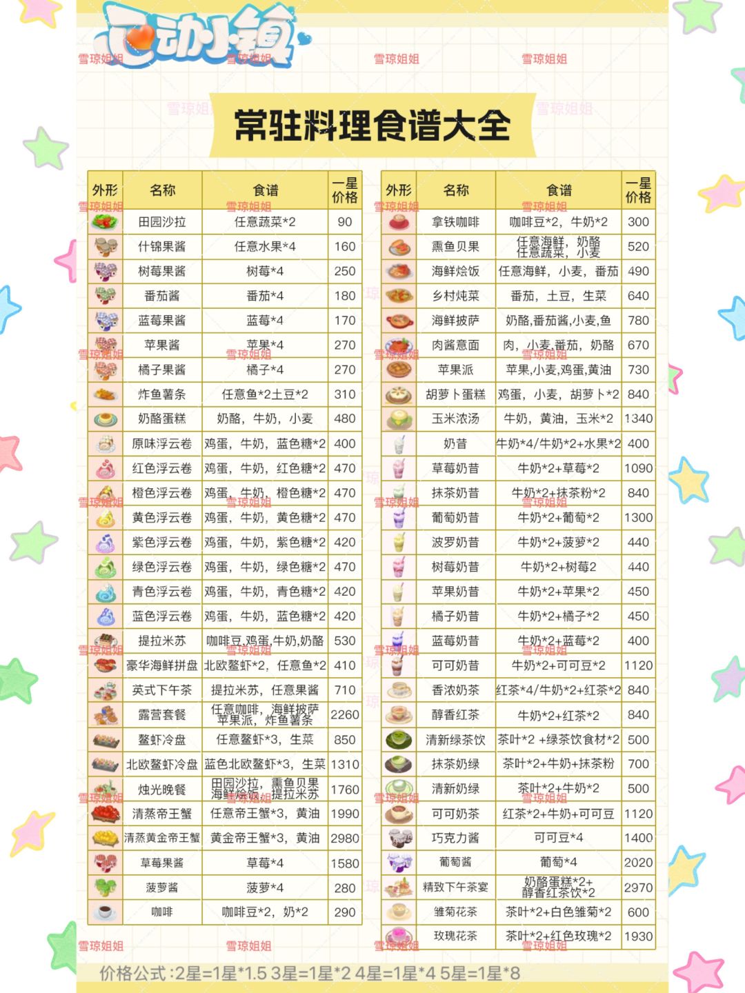 烹饪精通必备:心动小镇常驻食谱及价格全览 2