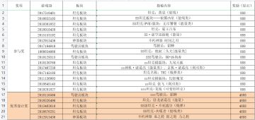 【有奖征集】中奖名单！