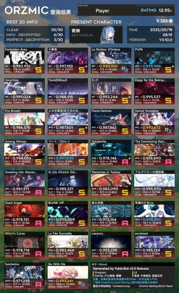 入坑6.4小时达到12.95