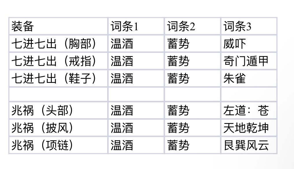 火木忍对群铭刻与技能参考 1