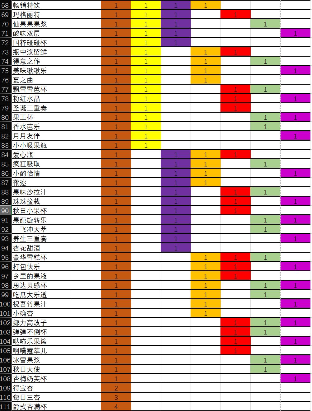 果汁配方（全166种） 3