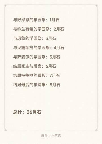 真正的月石成就分配