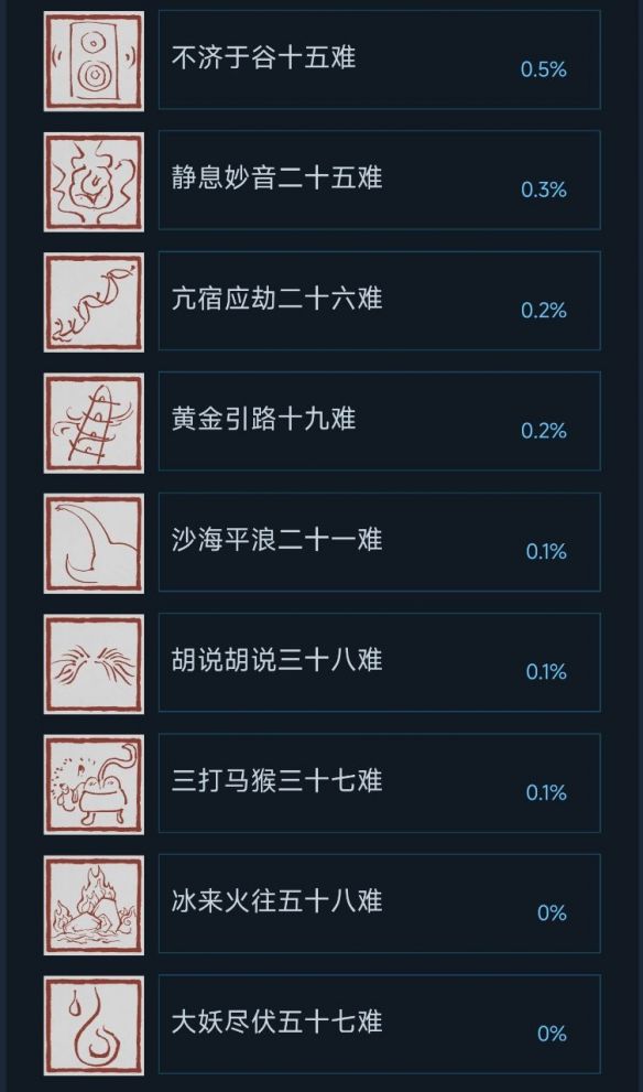 🔥黑神话悟空全成就图标一览！有你喜欢的吗 3