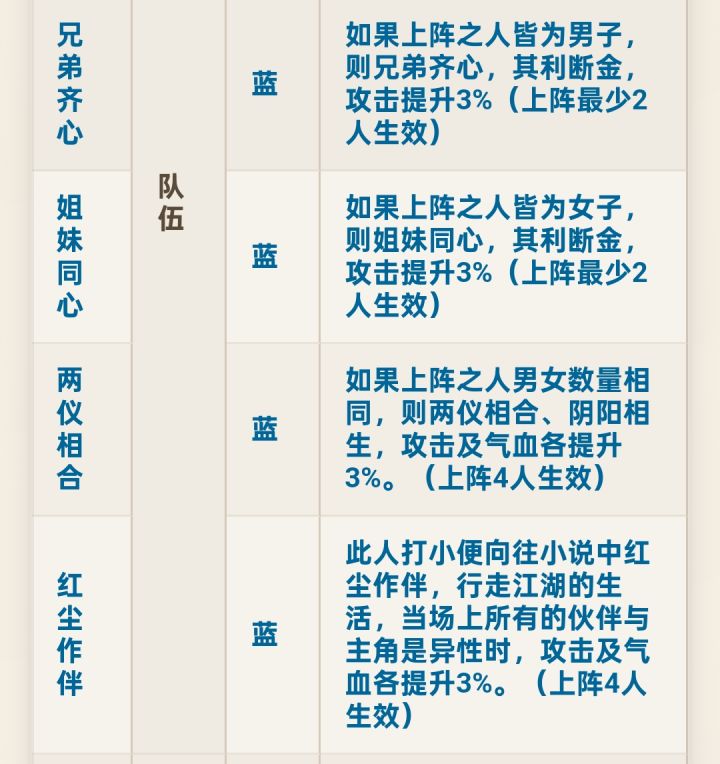 团队天赋截图
