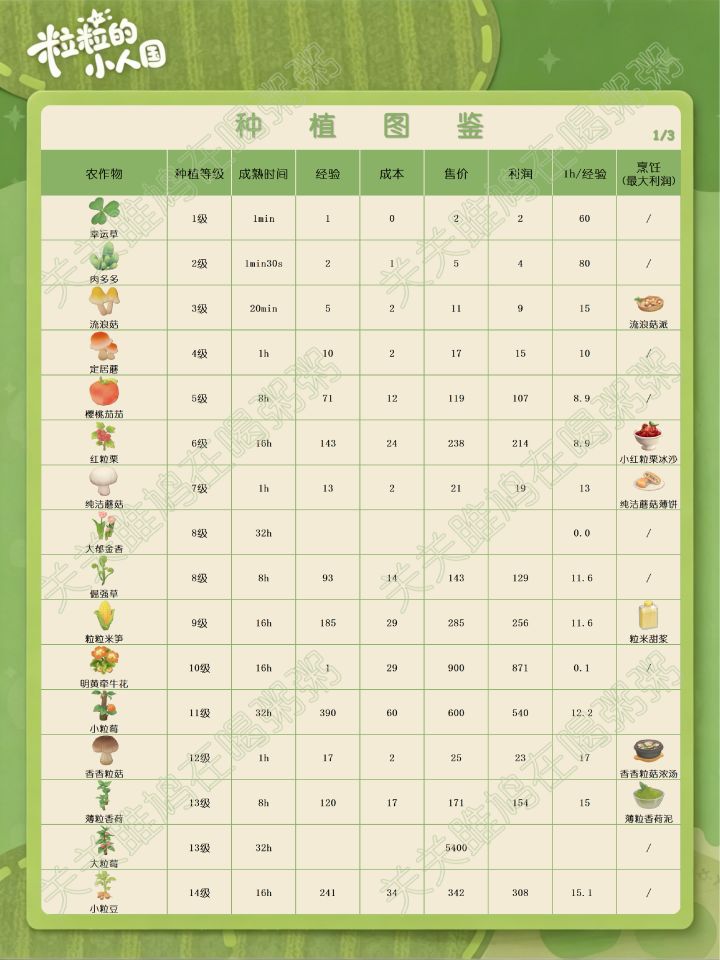 粒粒的小人国定格测试种植图鉴(更新中)截图