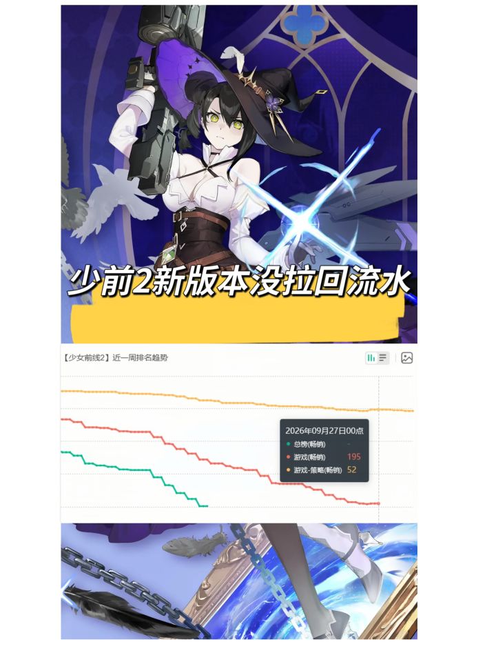 少女前线2飞榜!救场牌只剩暗区突围联动截图