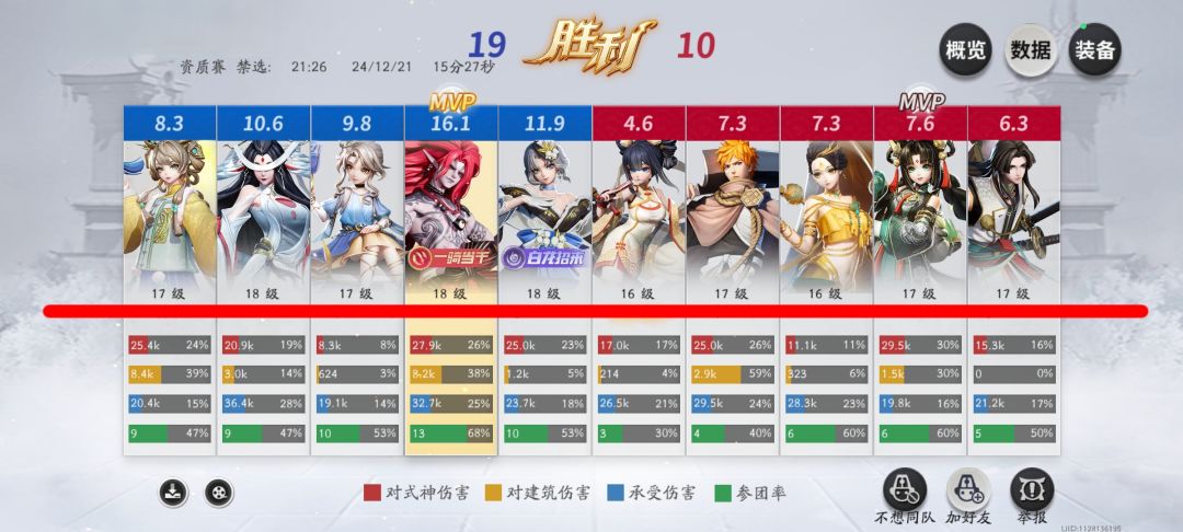 新赛季酒吞出装🤓（大允局） 3