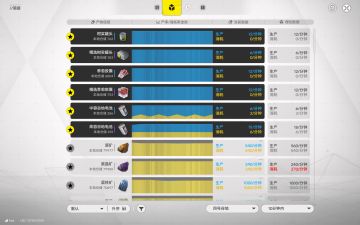 4号谷地和武陵当前的产线推荐