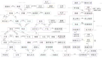 光痕人物关系图1.0