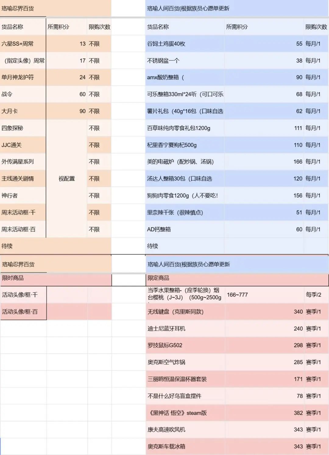 一区双修家族珞瑜招人辣 3