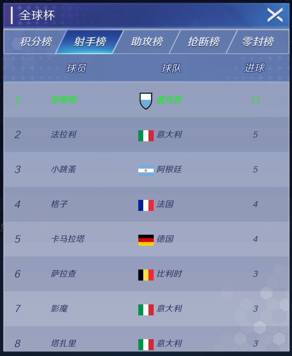 遥遥领先 1